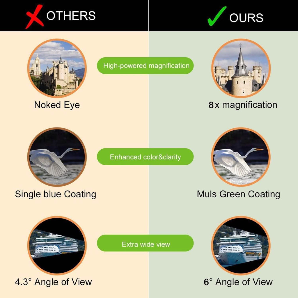 8x21 Small Compact Lightweight Binoculars